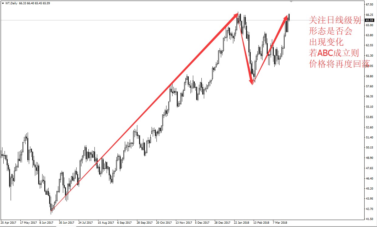 WTI20180326.jpg