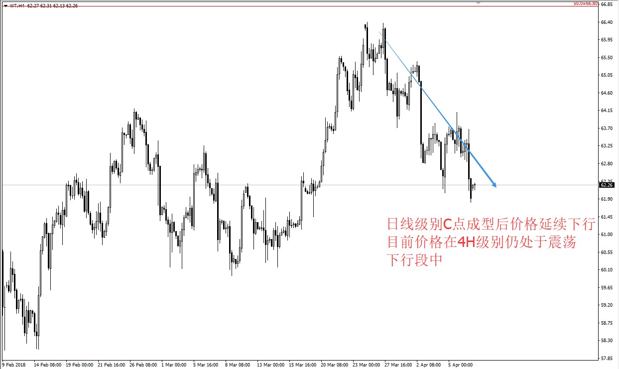 WTI20180409.jpg