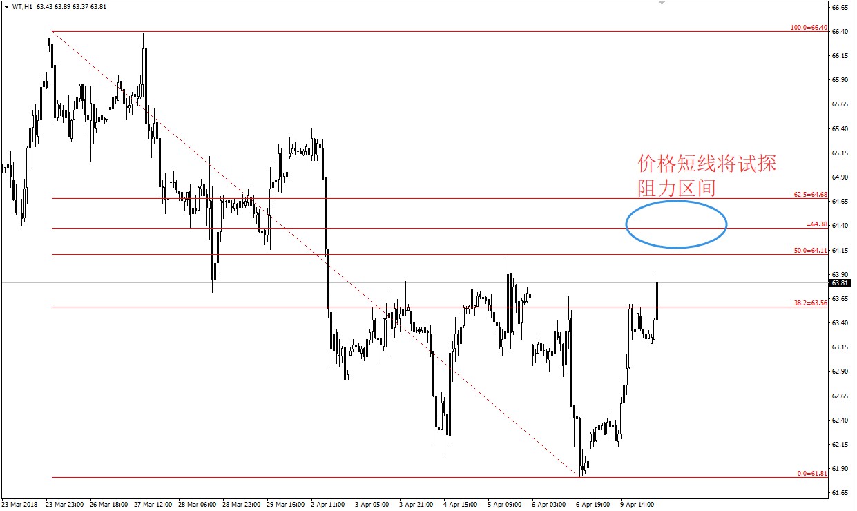 WTI20180410.jpg