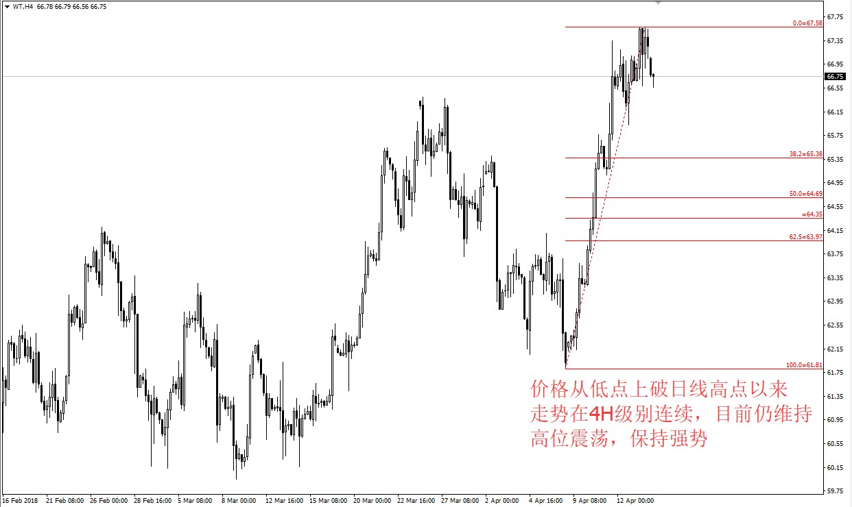 WTI20180416.jpg