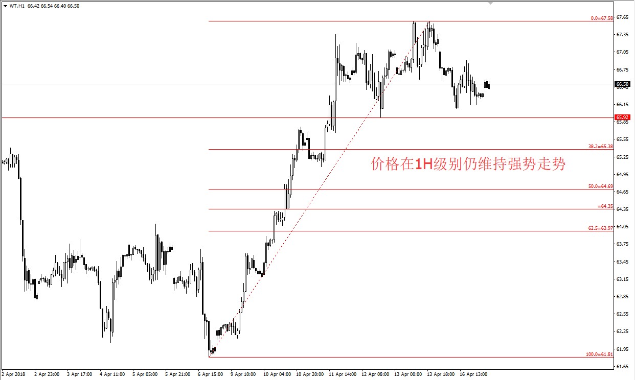 WTI20180417.jpg