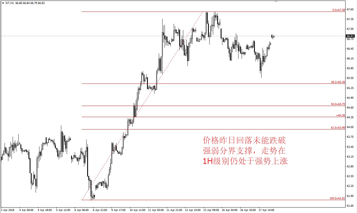 WTI20180418.jpg