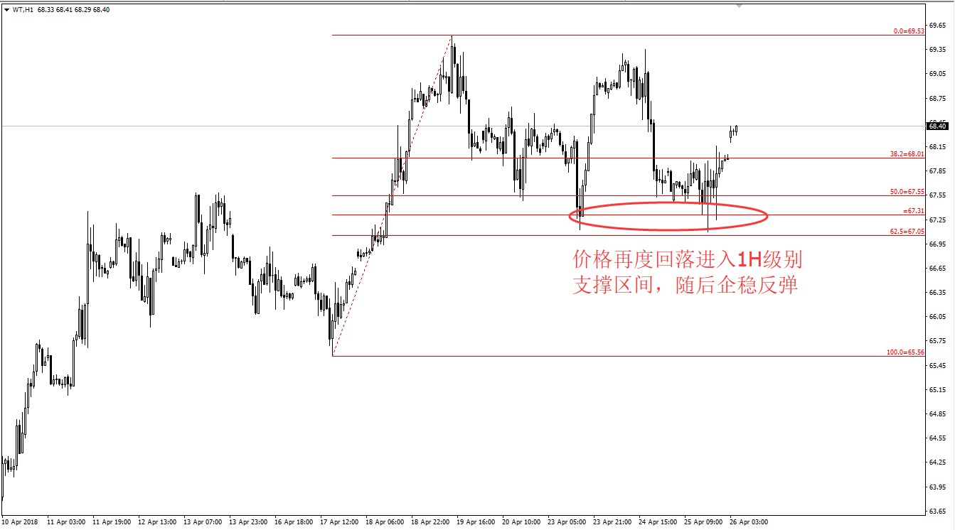 WTI20180426.jpg