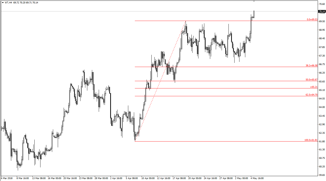 WTI20180507.png