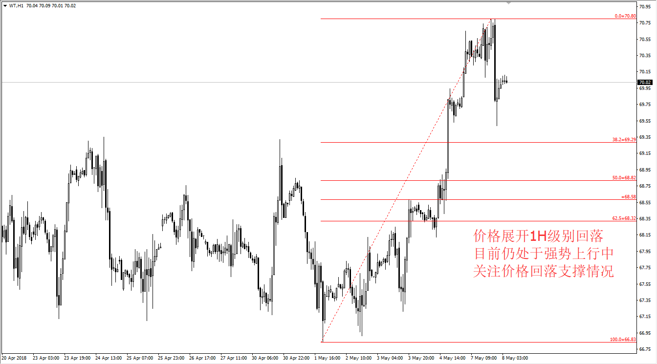 WTI20180508.png