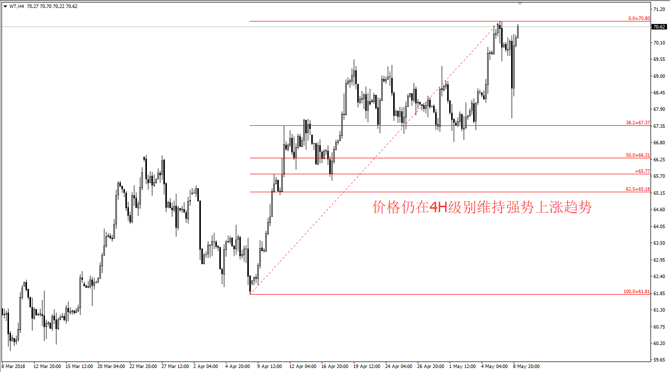 WTI20180509.png