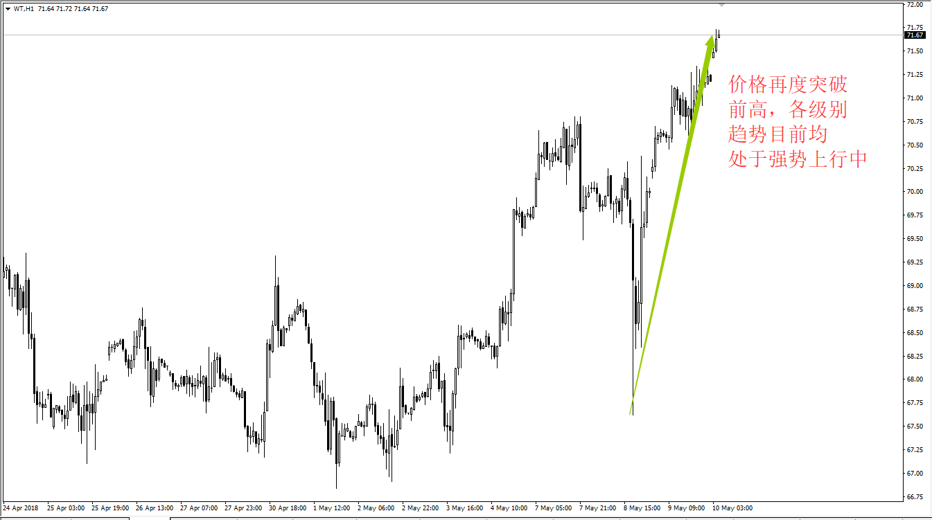 WTI20180510.png