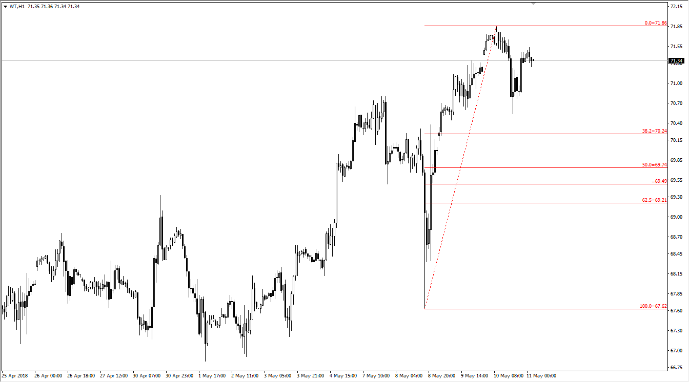 WTI20180511.png