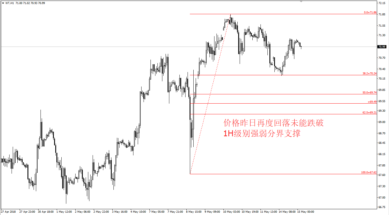 WTI20180515.png