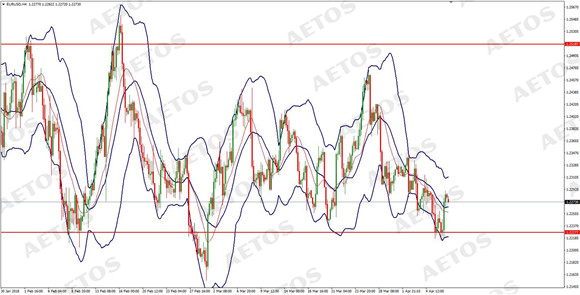 AETOS艾拓思-每日快讯-20180409-EUR.jpg