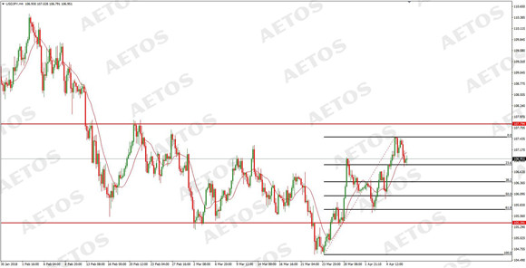 AETOS艾拓思-每日快讯-20180409-JPY.jpg