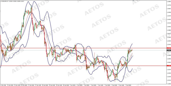 AETOS艾拓思-每日快讯-20180410-EUR.jpg