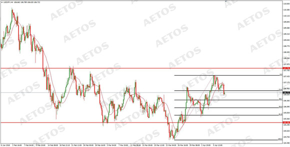 AETOS艾拓思-每日快讯-20180410-JPY.jpg