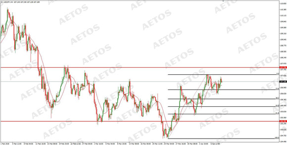 AETOS艾拓思-每日快讯-20180411-JPY.jpg