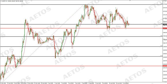 AETOS艾拓思-每日快讯-20180412-JPY.jpg