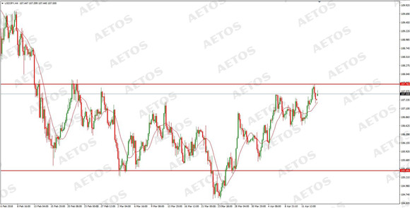 AETOS艾拓思-每日快讯-20180416-JPY.jpg