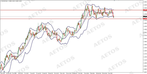 AETOS艾拓思-每日快讯-20180425-EUR.jpg