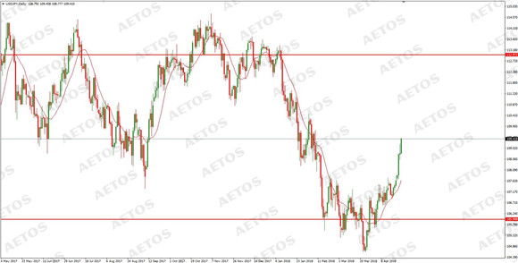 AETOS艾拓思-每日快讯-20180426-JPY.jpg