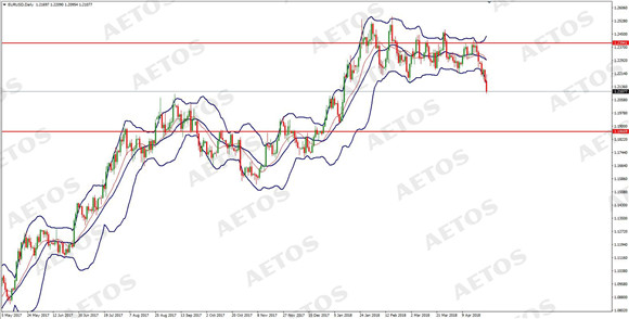 AETOS艾拓思-每日快讯-20180427-EUR.jpg