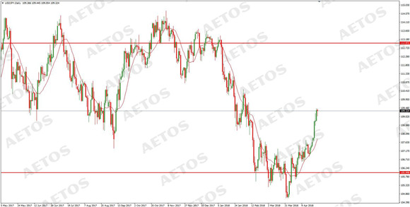 AETOS艾拓思-每日快讯-20180427-JPY.jpg