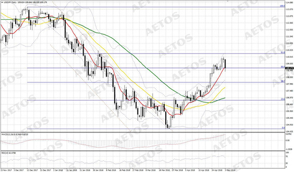 AETOS艾拓思-每日快讯-201800503-JPY.jpg