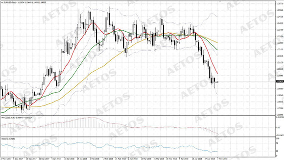 AETOS艾拓思-每日快讯-20180507-EUR.jpg