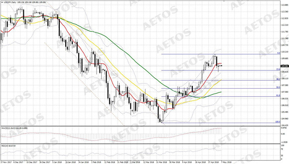 AETOS艾拓思-每日快讯-20180507-JPY.jpg