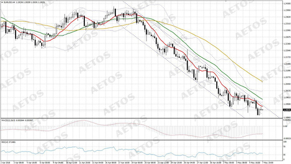 AETOS艾拓思-每日快讯-20180508-EUR.jpg