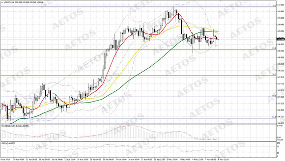 AETOS艾拓思-每日快讯-20180509-JPY.jpg