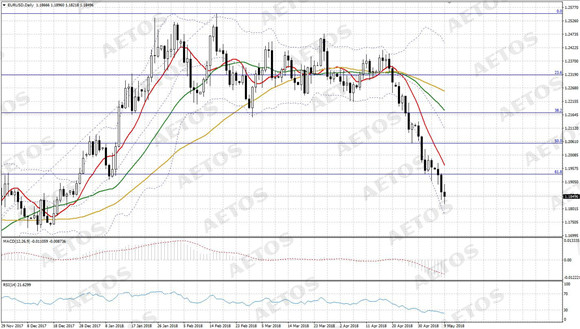 AETOS艾拓思-每日快讯-20180510-EUR.jpg