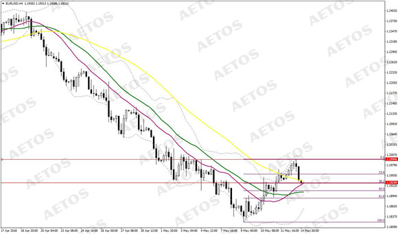 AETOS艾拓思-每日快讯-20180515-EUR.jpg