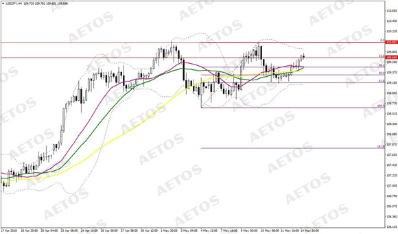 AETOS艾拓思-每日快讯-20180515-JPY.jpg