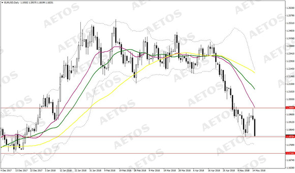 AETOS艾拓思-每日快讯-20180516-EUR.jpg