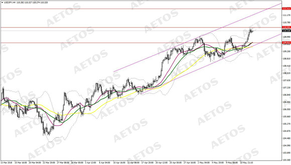 AETOS艾拓思-每日快讯-20180516-JPY.jpg