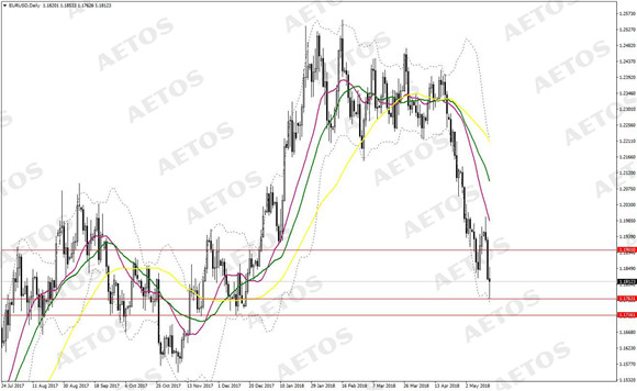 AETOS艾拓思-每日快讯-20180517-EUR.jpg