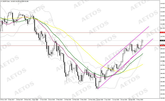 AETOS艾拓思-每日快讯-20180517-JPY.jpg