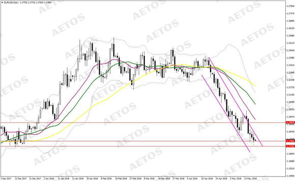 AETOS艾拓思-每日快讯-20180521-EUR.jpg