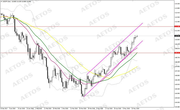 AETOS艾拓思-每日快讯-20180521-JPY.jpg