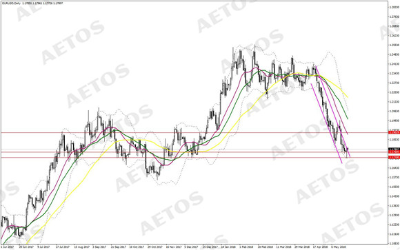 AETOS艾拓思-每日快讯-20180523-EUR.jpg