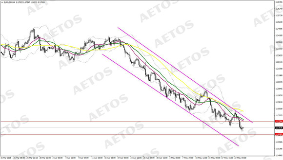 AETOS艾拓思-每日快讯-20180524-EUR.jpg