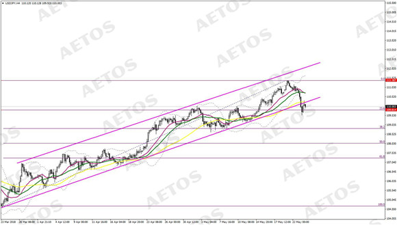 AETOS艾拓思-每日快讯-20180524-JPY.jpg