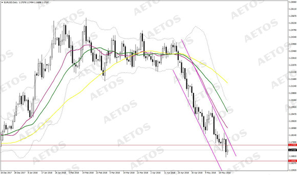 AETOS艾拓思-每日快讯-20180525-EUR.jpg