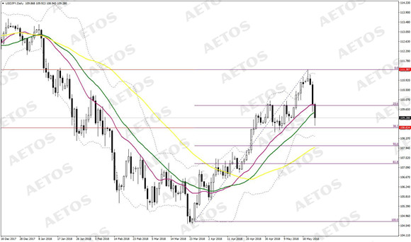 AETOS艾拓思-每日快讯-20180525-JPY.jpg