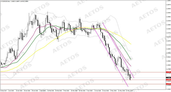 AETOS艾拓思-每日快讯-20180528-EUR.jpg