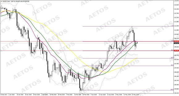 AETOS艾拓思-每日快讯-20180528-JPY.jpg