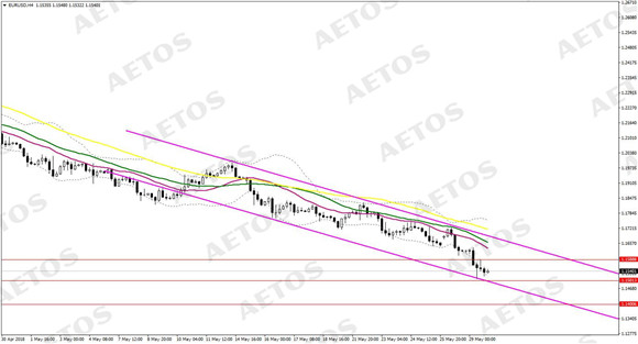 AETOS艾拓思-每日快讯-20180530-EUR.jpg