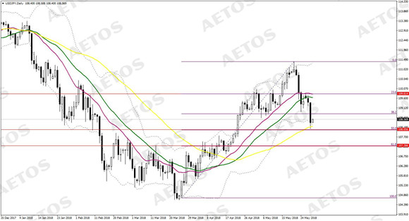 AETOS艾拓思-每日快讯-20180530-JPY.jpg