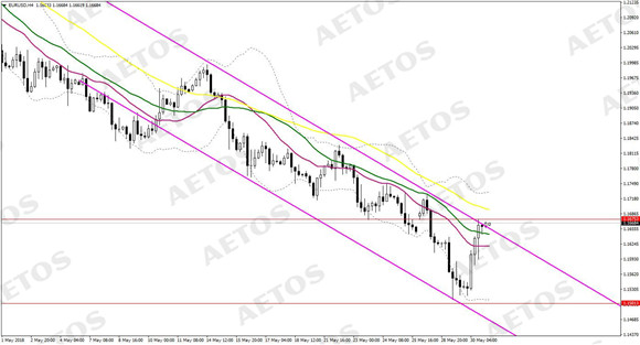 AETOS艾拓思-每日快讯-20180531-EUR.jpg