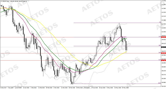 AETOS艾拓思-每日快讯-20180531-JPY.jpg