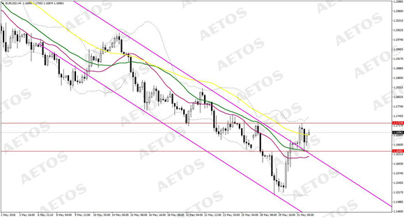 AETOS艾拓思-每日快讯-20180601-EUR.jpg